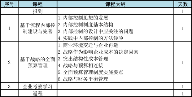 2015-03-23廈門國家會計學院表格